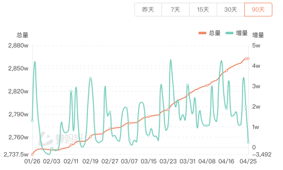 凯丰配资 与辉同行抖音粉丝超东方甄选！