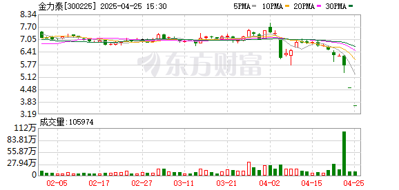 鑫耀证券 直击全国首例董监高增持爽约案：承诺增持3亿未兑现，两任董事长被判赔超70万