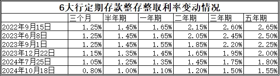 通弘网 民营银行年内降息超40次，“存款特种兵”逐渐淡出江湖