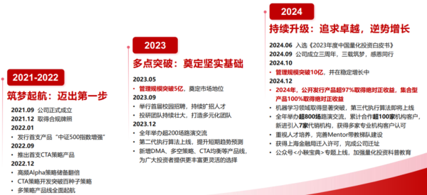 配资世家 半鞅私募基金：量化投资领域的创新探索者