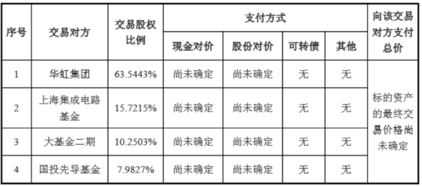 淘配网配资 A股芯片巨头明日复牌！将收购华力微97％股权